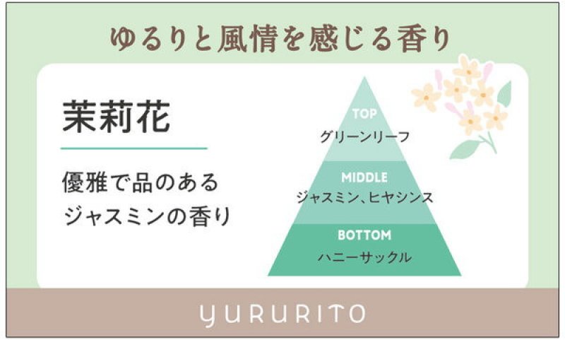 画像8: ゆるりと茉莉花・ジャスミンシリーズ (8)