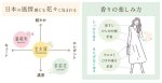 画像2: ゆるりと茉莉花・ジャスミンシリーズ (2)