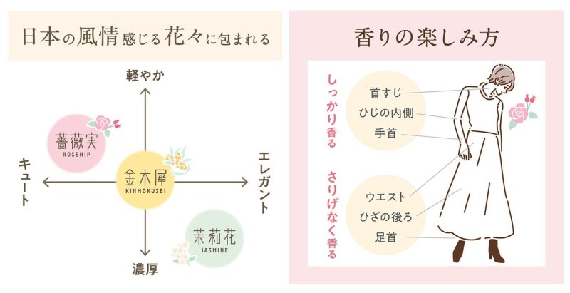 画像4: ゆるりと薔薇実・ローズヒップシリーズ (4)