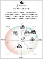 画像2: 香水(オードパルファム) グランセンス (2)