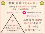 画像2: プレミアム 「ぽち香」★焚屋白檀★ (2)