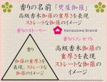 画像2: プレミアム 「ぽち香」★焚屋伽羅★ (2)