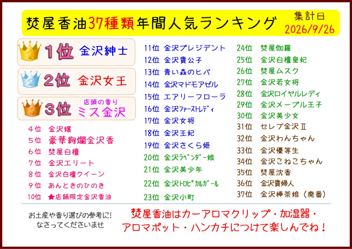 画像2: 焚屋香油　フレグランスオイル (2)