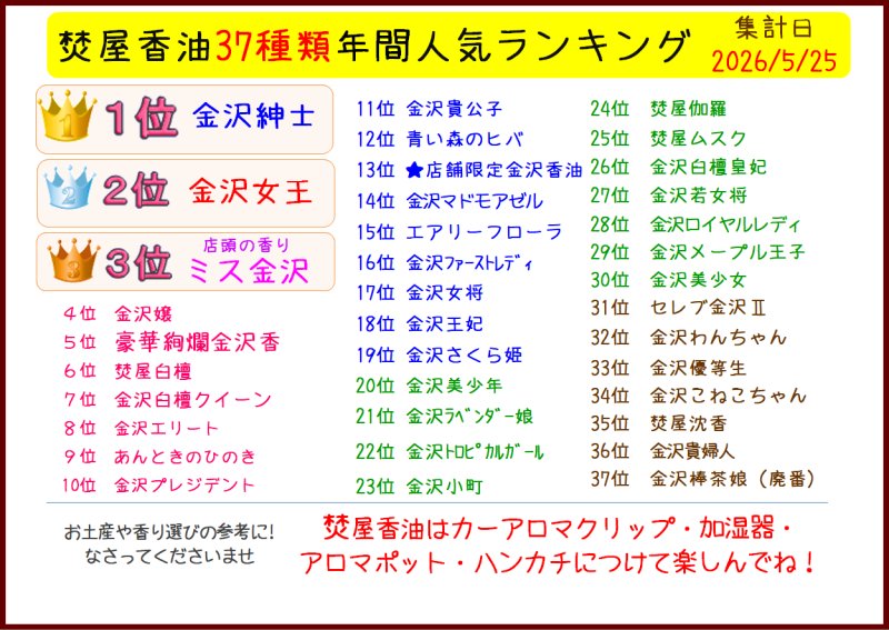 画像2: 焚屋香油　フレグランスオイル (2)