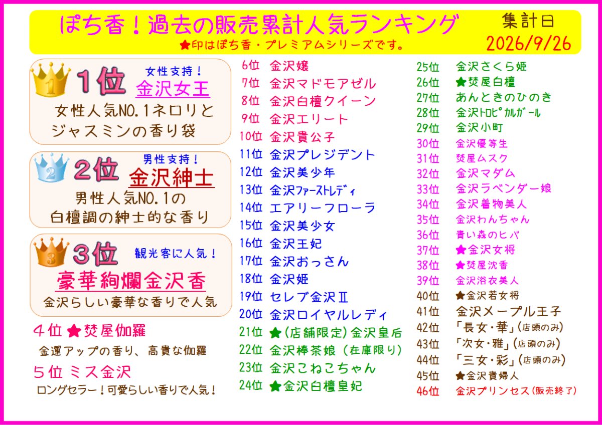 画像2: プレミアムぽち香★送料無料★2個入り5個パック (2)