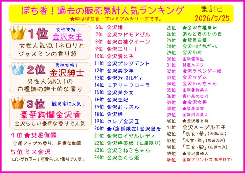 画像7: 焚屋香油　フレグランスオイル (7)
