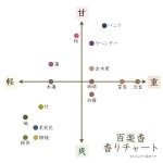 画像2: 百楽香 (2)