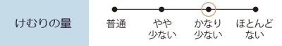 画像1: 特撰淡墨の桜バラ詰