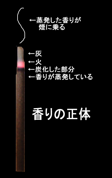 香りの正体