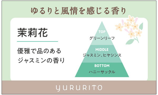 ゆるりと 茉莉花 ジャスミン