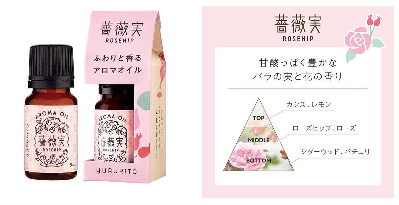 ゆるりと薔薇実(ローズヒップ)-yururito