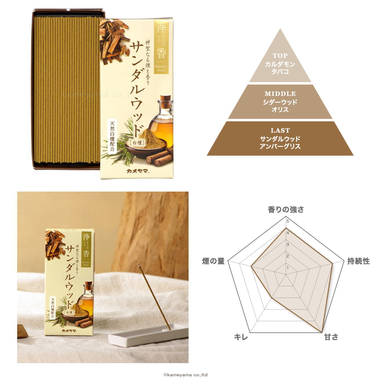 カメヤマの『浄香(きよめこう)』浄化・お清めのお香