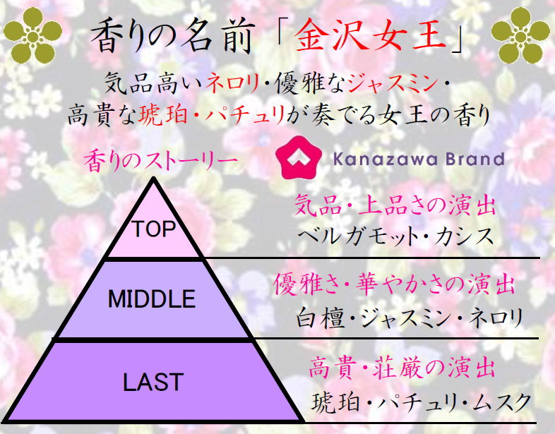 金沢女王 ぽち香