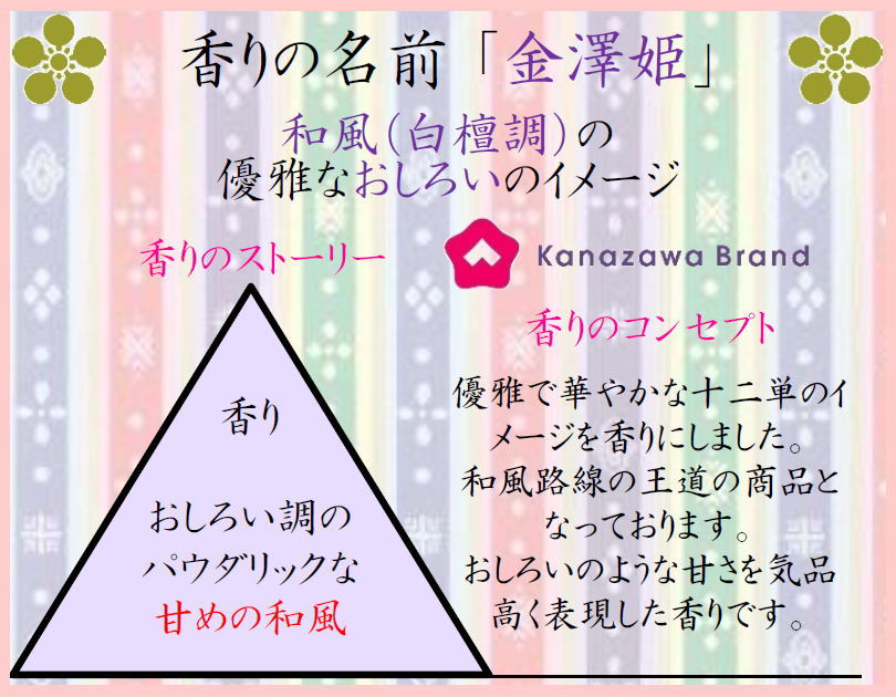 匂い袋 ぽち香送料無料-金澤姫