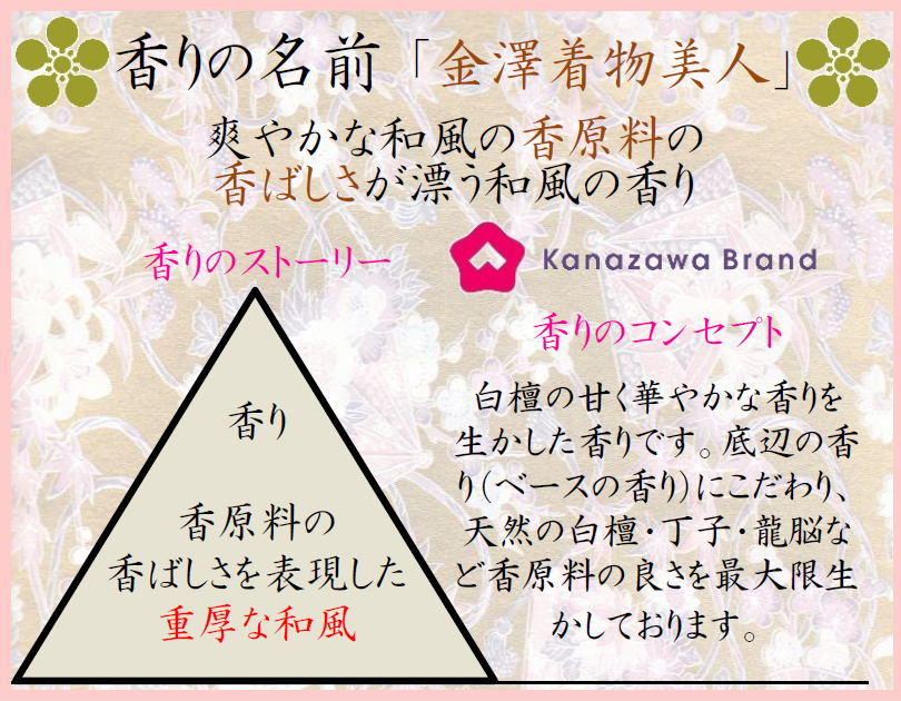 匂い袋 ぽち香送料無料-金澤浴衣美人