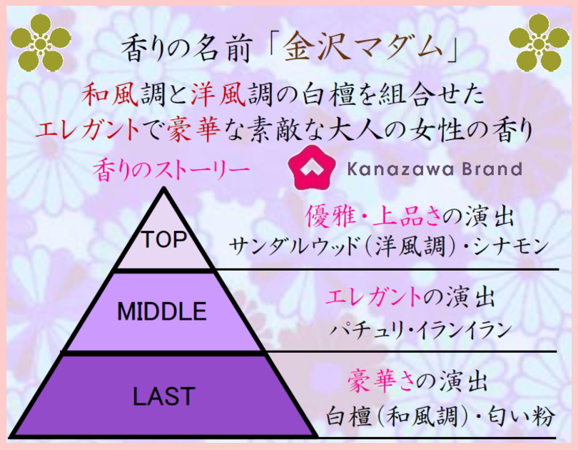 匂い袋 ぽち香送料無料-金沢マダム