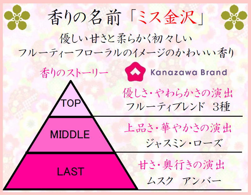 匂い袋 ぽち香送料無料-ミス金沢
