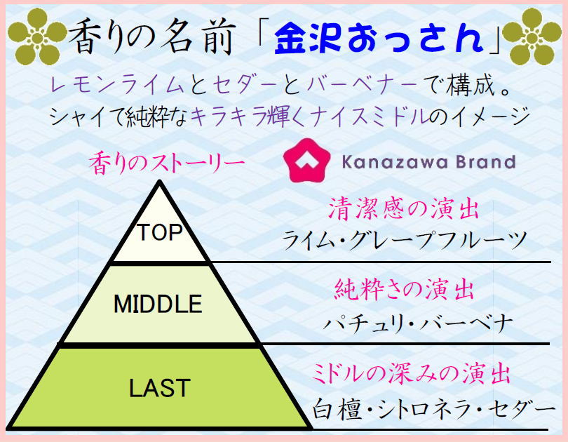 匂い袋 ぽち香送料無料-金沢おっさん