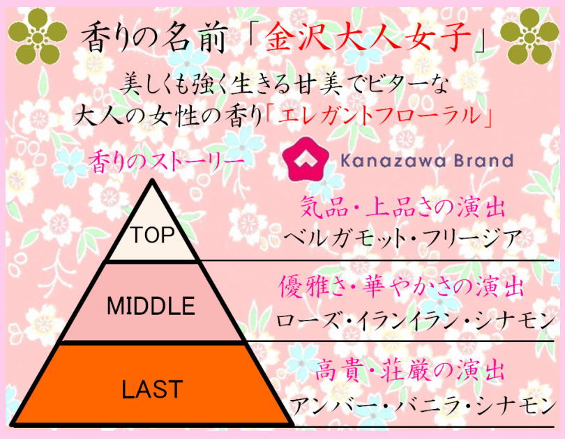 ぽち香送料無料-金沢大人女子