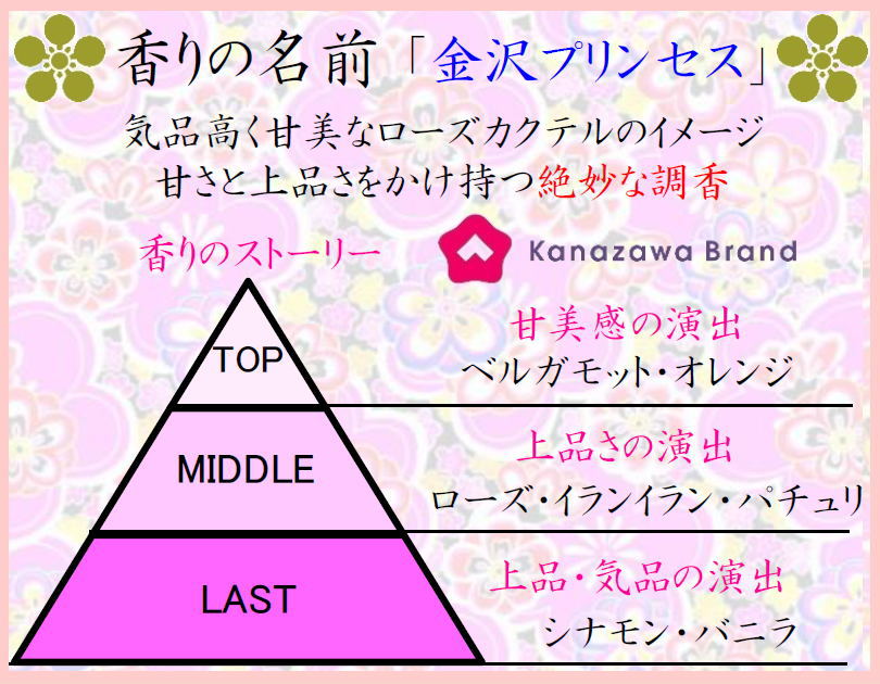 匂い袋 ぽち香送料無料-金沢プリンセス