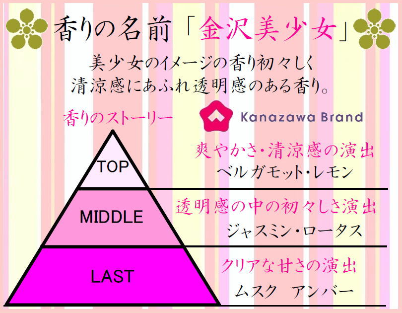 匂い袋 ぽち香送料無料-金沢美少女