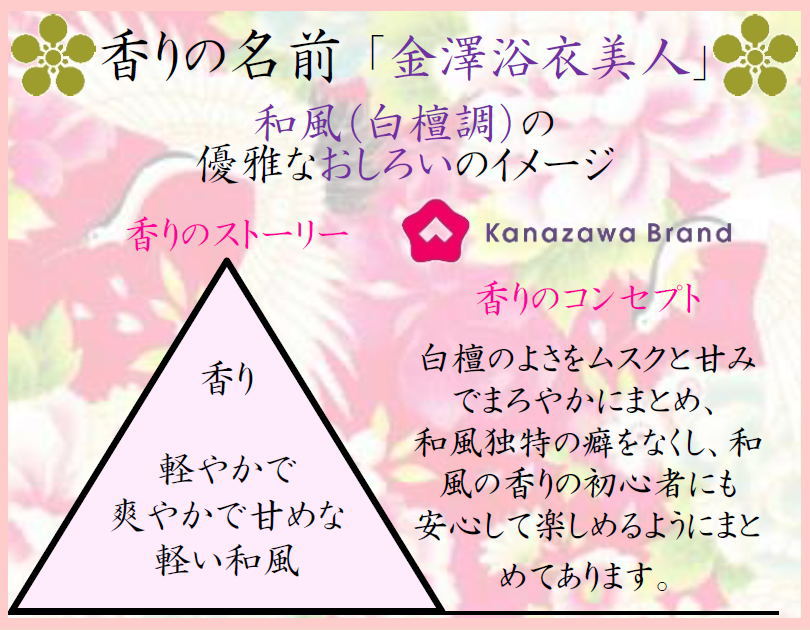 匂い袋 ぽち香送料無料-金澤浴衣美人
