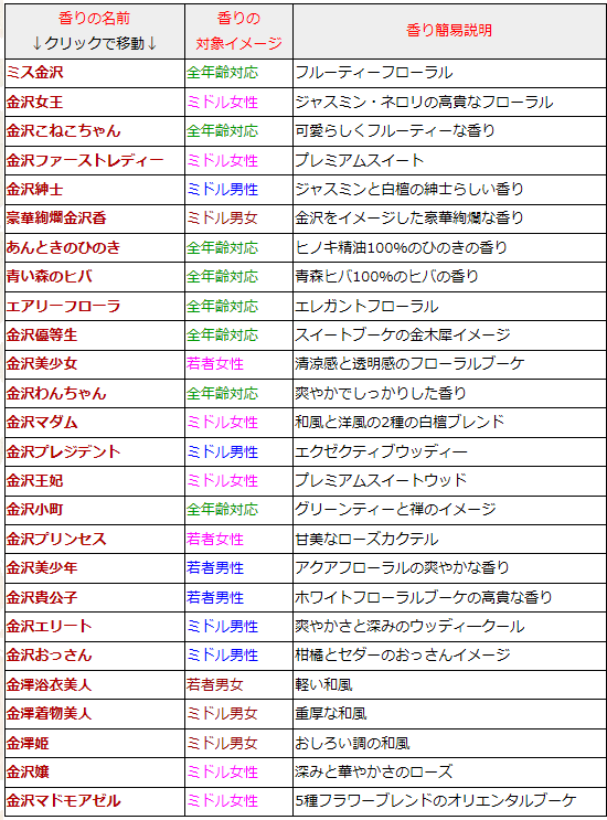 ぽち香香り一覧