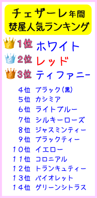 チェザーレ、CESARE人気ランキング