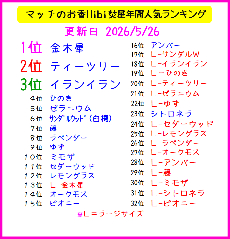 hibi 販売ランキング