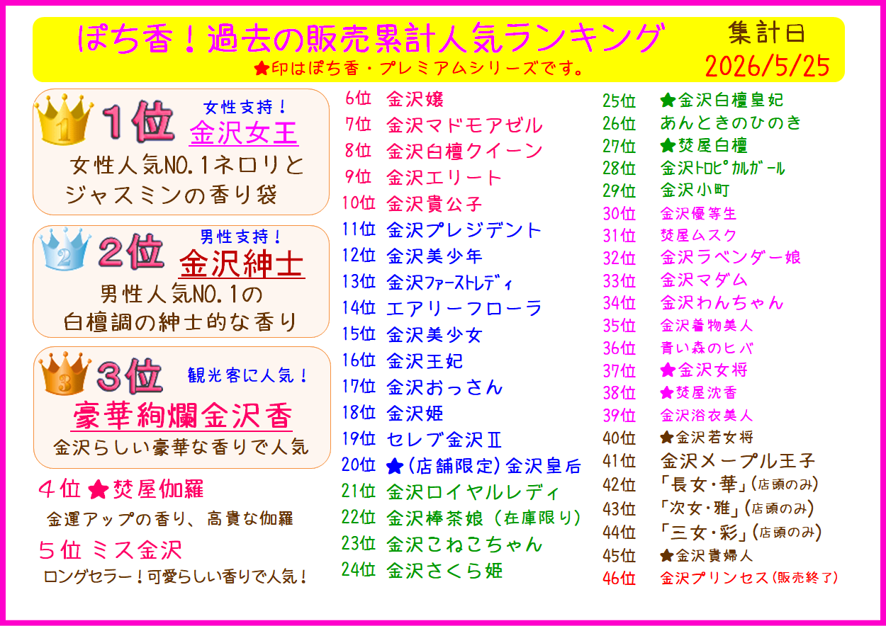ぽち香ランキング