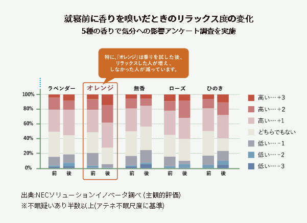 anming ボタニカル 日本香堂 リラックス