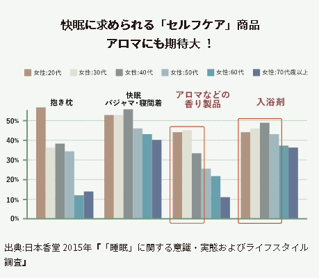 anming ボタニカル 日本香堂 アロマ
